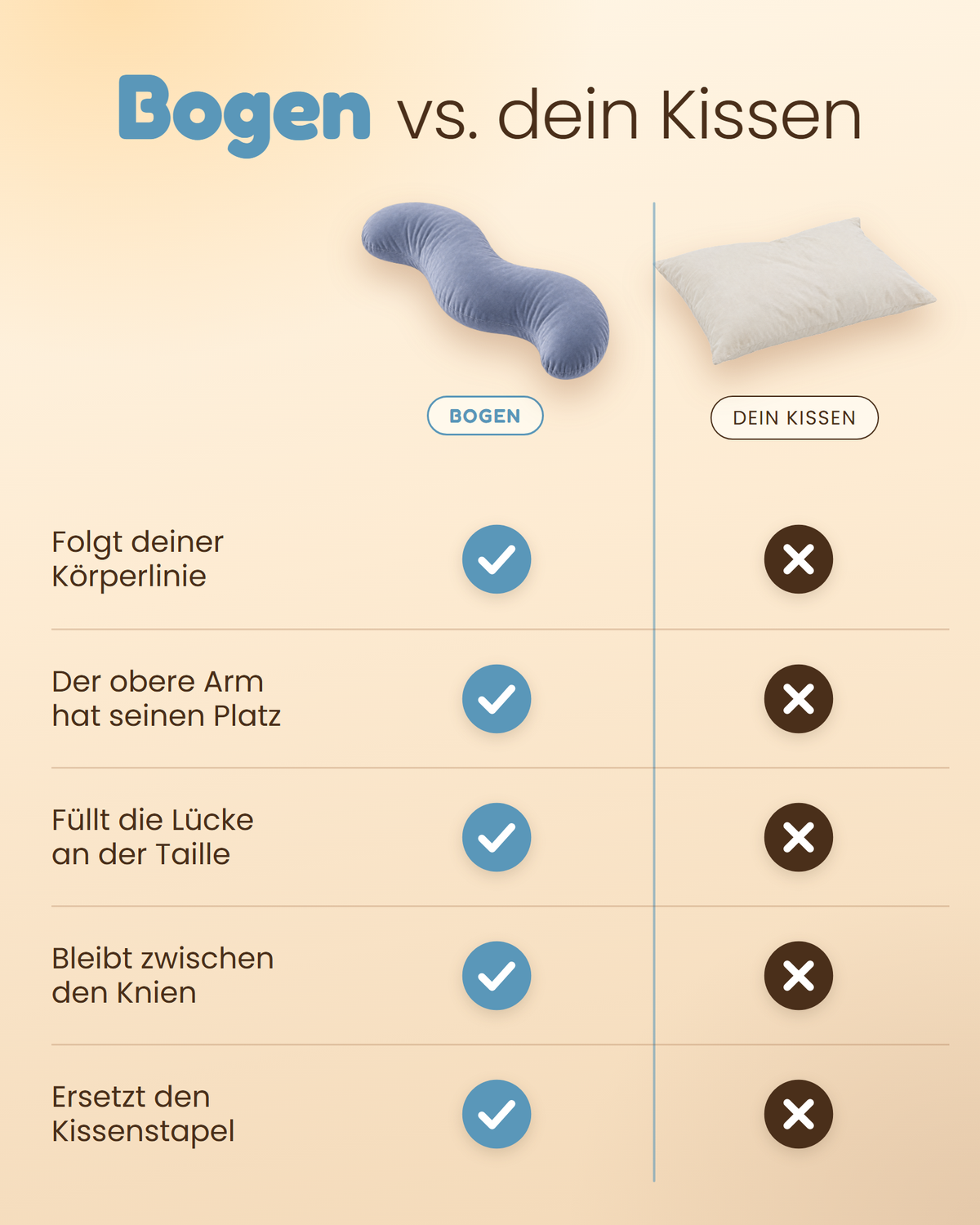 Seitenschläferkissen Bogen im Vergleich zu einem normalen Kissen