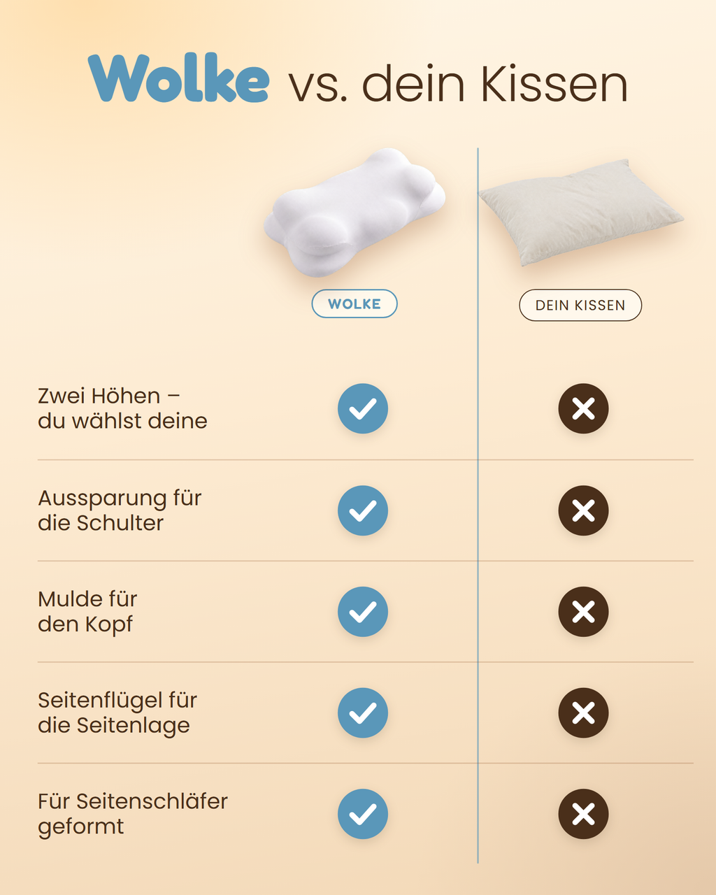 Kopfkissen Wolke im Vergleich zu einem normalen Kopfkissen