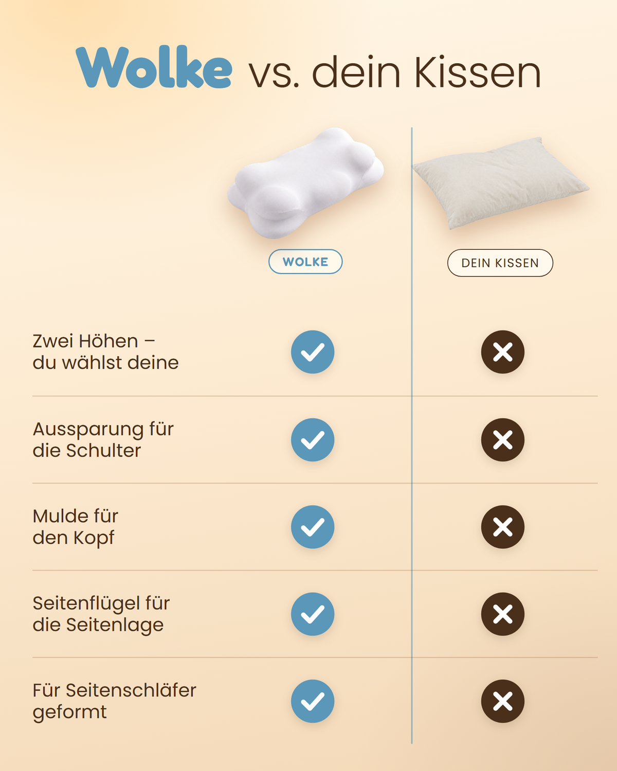 Kopfkissen Wolke im Vergleich zu einem normalen Kopfkissen